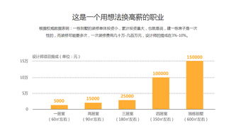 北京火星人教育 赋能河北网站开发，打造数字时代的专业人才摇篮