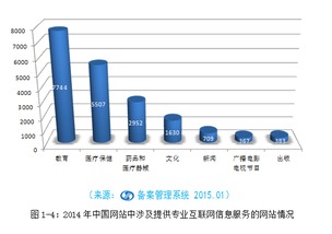 《中国互联网站发展状况及其安全报告（2015）》发布 聚焦河北网站开发行业的发展与挑战