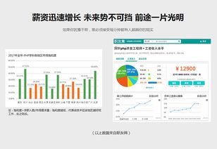 太原PHP网站开发市场行情分析 以多迪教育及河北HebNews为例