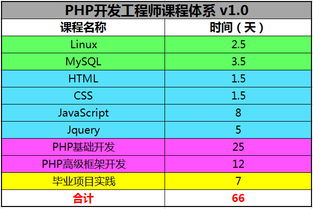 烟台与河北市场H5/PHP高级开发工程师薪酬与报价分析——基于海文国际与Heinews.cn的分析