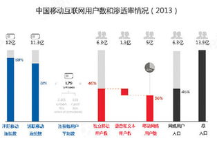 互联网移动化浪潮下，游戏业何以成为渗透率最高的行业？